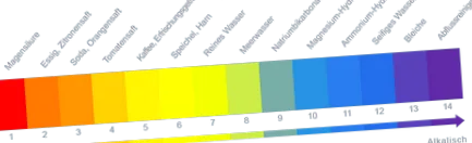lúgosítás