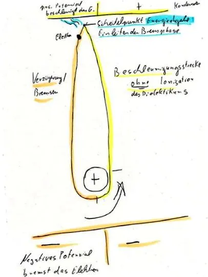 szerint