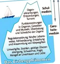 Biocheck segítségével