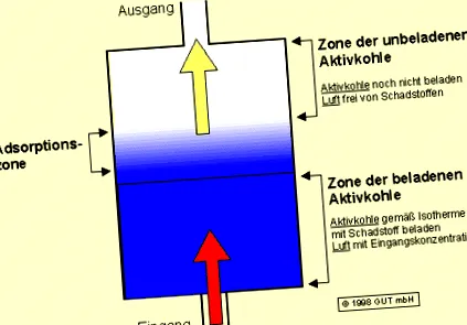 utilizarea remedierea