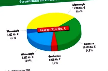 bioenergia