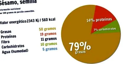семена