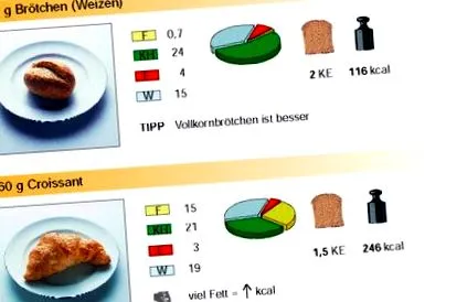 nutrițional