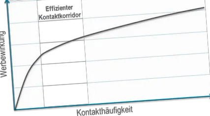 publicitar