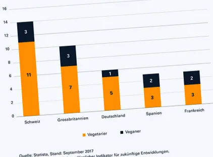vegetarianismul aceste