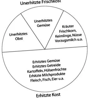 fenntartható