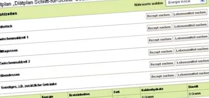 rețete