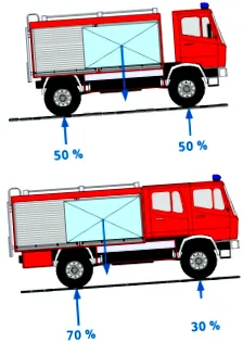 accident accident