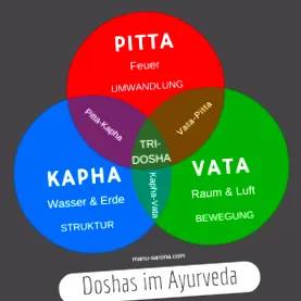 ájurvéda-tudás