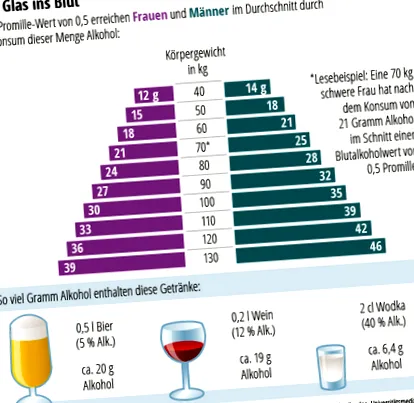 alcool risc