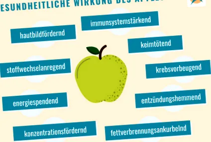 apple