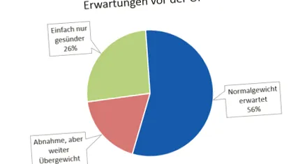 értékelése