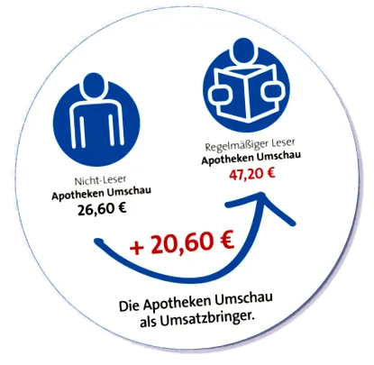 Apotheken Umschau