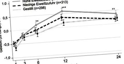 többszörösen telítetlen zsírsavak