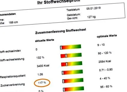 diestoffwechselprofis