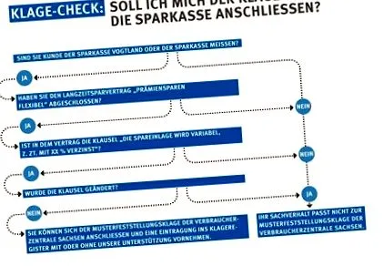procesului
