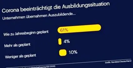 Fintech rubarb