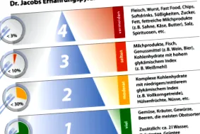 létfontosságú anyagok
