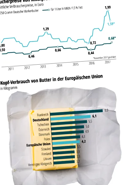 nutriție consumatori