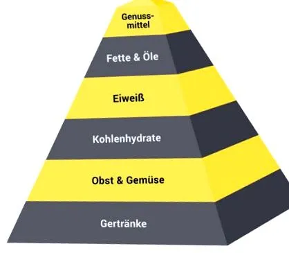 clinicii Forchheim