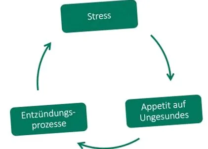 stressz