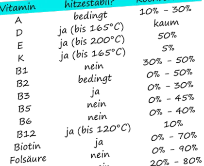 természetes ételek