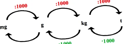 súlyegységek