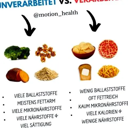 alimentația