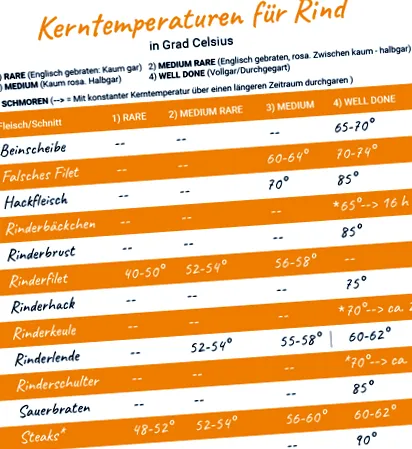 maghőmérséklet