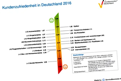 deutschland