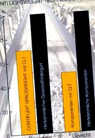 technológiája csökkenti