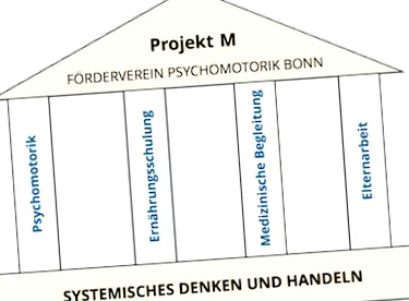 egészséges életmód