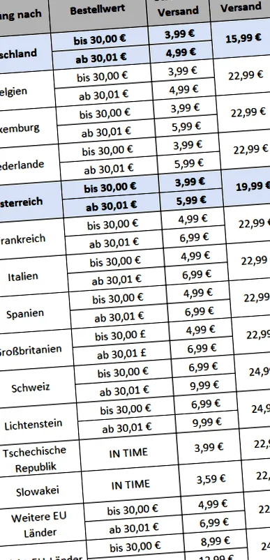 Deutsche Post