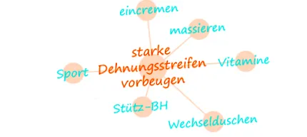 vergeturilor
