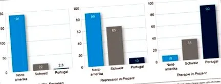 szempontból
