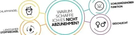 miért slimcenter