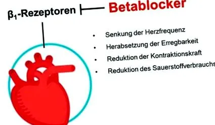 béta-blokkoló