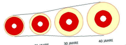 figura strângerea