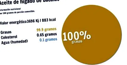tőkehal