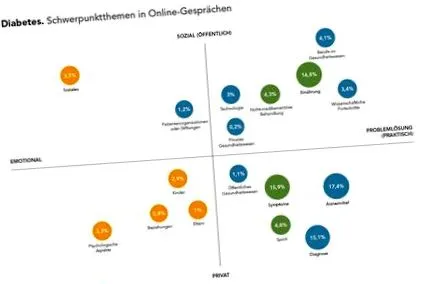 лековите