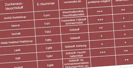 cukor édességének körülbelül