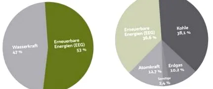 енергетската помогнете