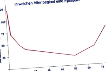 epilepsiile organice
