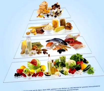 nutriționale
