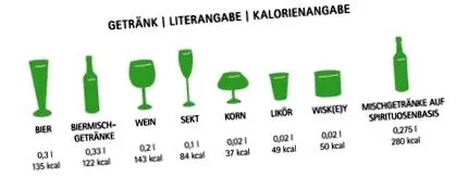 consumul