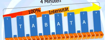 tabata
