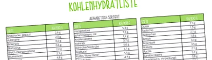 szénhidrátoktól
