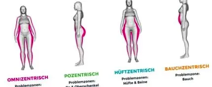 metamorfózis