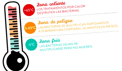 заморозити