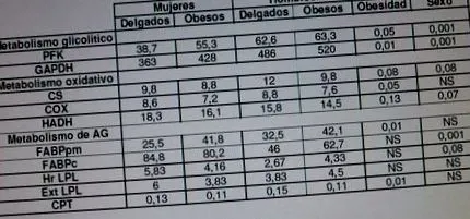diétával